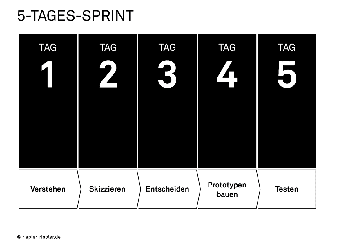 5_Tages_Sprint Übersicht